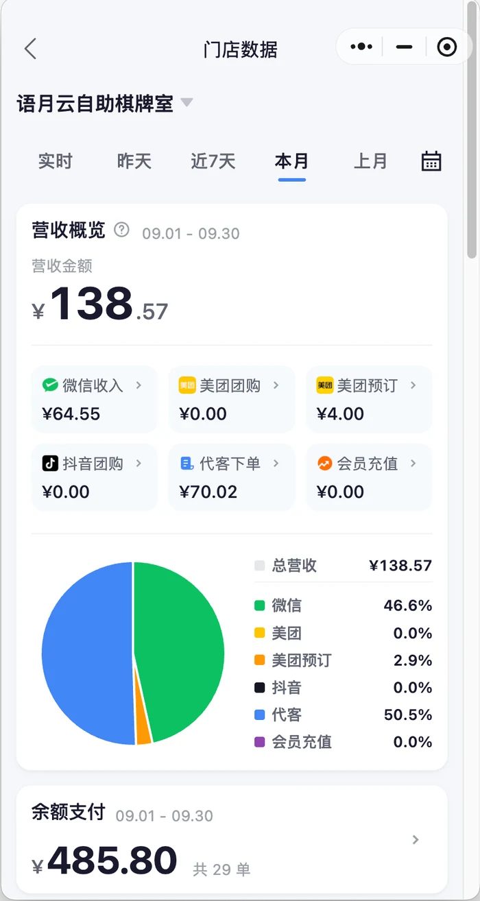 语月云管理端：经营数据